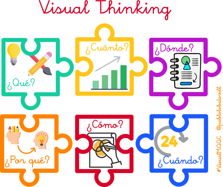 visual-thinking-6x6